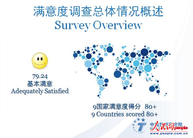 2013年中国公民出国游满意度调查报告数据分析