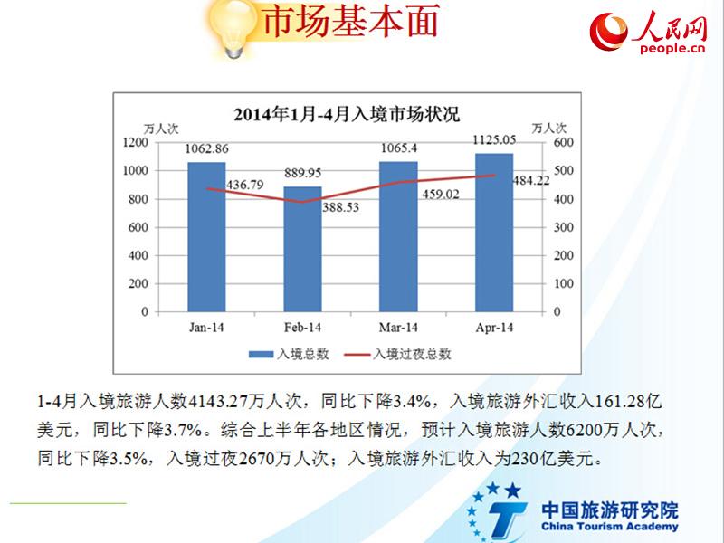 2014年第二季度全国游客满意度调查报告数据