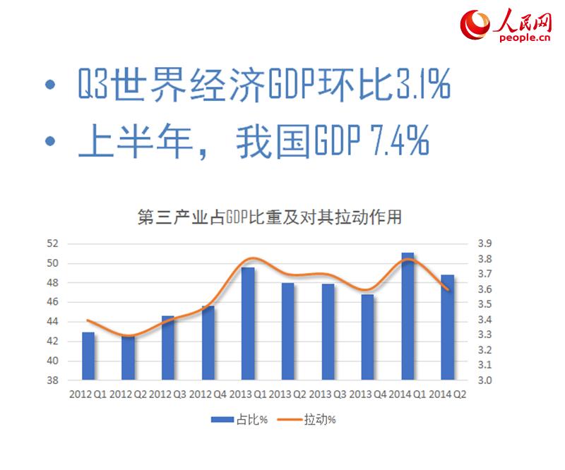 2014年第三季度全国游客满意度调查报告数据