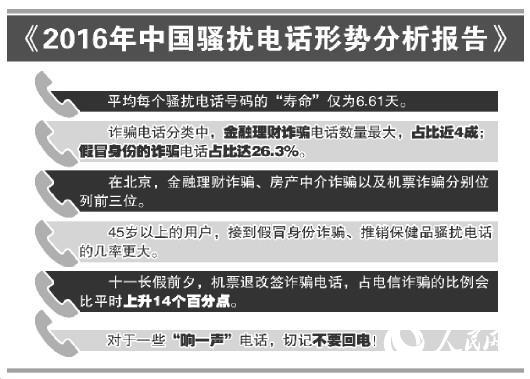 ɧ�ŵ绰��������6�� ʮһǰ��Ʊ�˸�ǩթƭ���� 