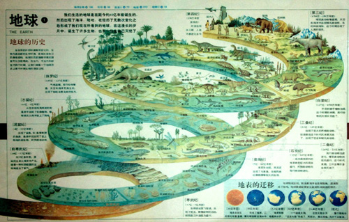 人类认识地球及其运动的历史ppt_地球历史最早的人类_地球历史时间表